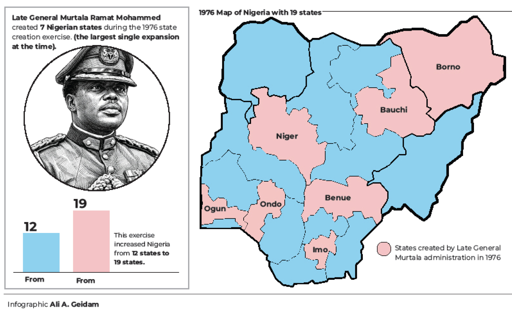 Overview of the seven states established under Murtala Mohammed