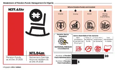 Graphic depicting pension funds and financial growth