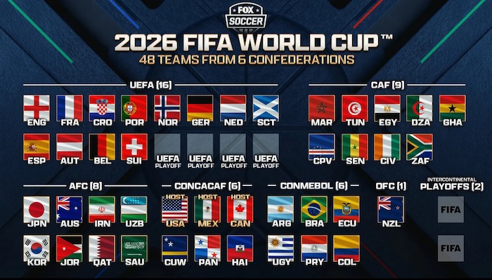 2026 World Cup Matches