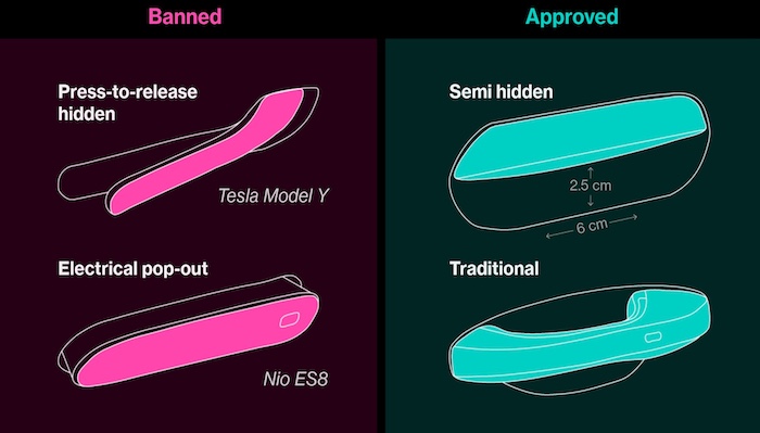 Image showing electric vehicles with visible door handles